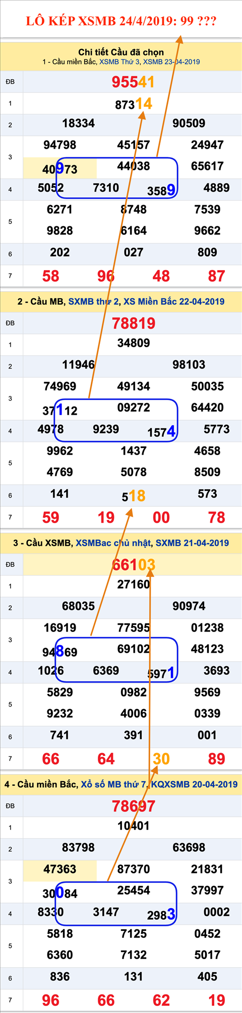 An so kep thu nhi - Lo kep XSMB 24-4-2019